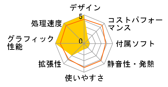 Vostro 3910 �~�j�^���[ Core i7 12700F�E16GB�������E256GB SSD+1TB HDD�EGTX 1660 SUPER�EWindows 11 Pro���ڃ��f���̃��[�U�[���r���[