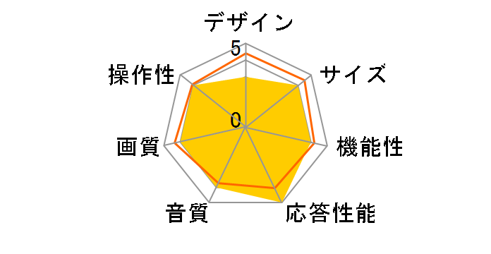 BRAVIA XRJ-65A80K [65�C���`]�̃��[�U�[���r���[