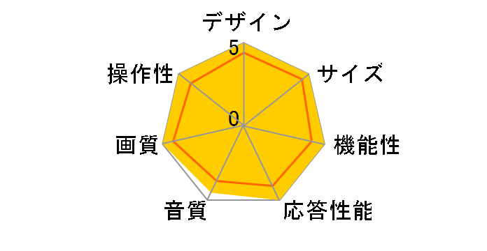 BRAVIA KJ-50X85K [50�C���`]�̃��[�U�[���r���[