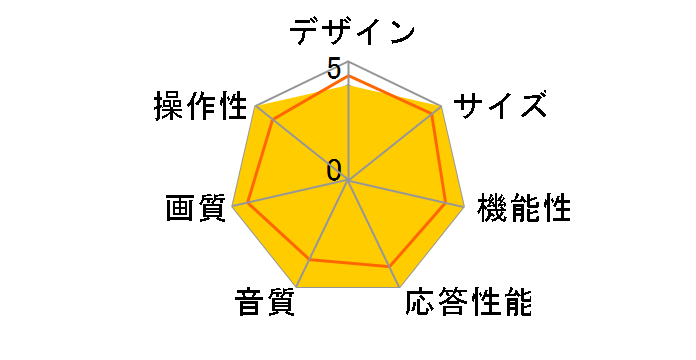 BRAVIA KJ-65X80K [65�C���`]�̃��[�U�[���r���[