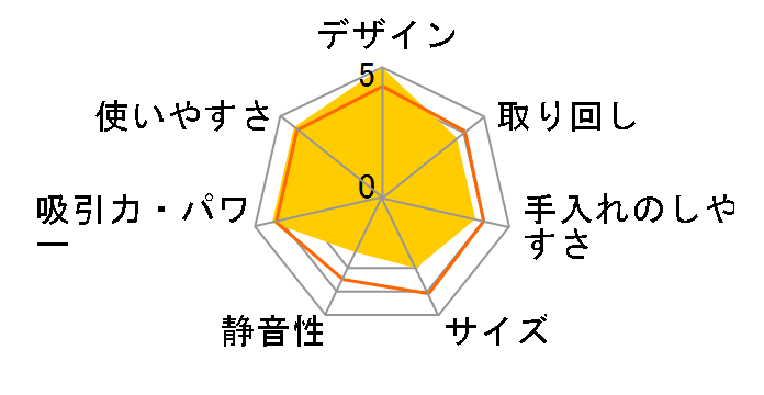 AQC-ZX1N�̃��[�U�[���r���[