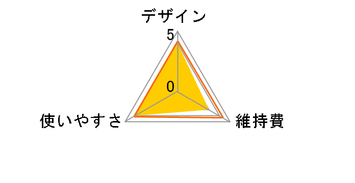 GT-672�̃��[�U�[���r���[