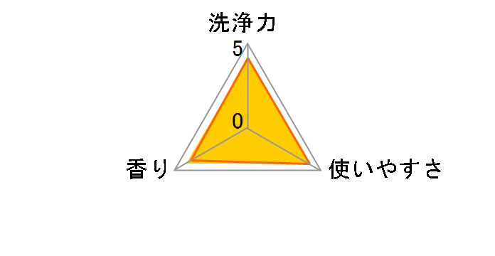 �A�^�b�N �R��EX ���������p �߂����p 1000g�̃��[�U�[���r���[