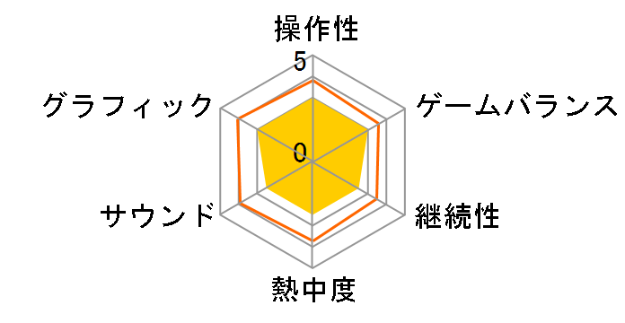 �f�B�X�R �G���W�E�� �U �t�@�C�i�� �J�b�g [PS4]�̃��[�U�[���r���[