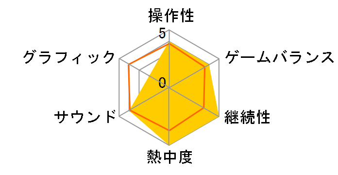 �p�Y�`�� �t�̋O��II - CRIMSON SiN - [�ʏ��] [PS4]�̃��[�U�[���r���[