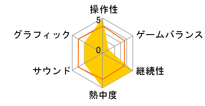 ���C�h�C���A�r�X �ł�ڎw�����A�� [Nintendo Switch]�̃��[�U�[���r���[