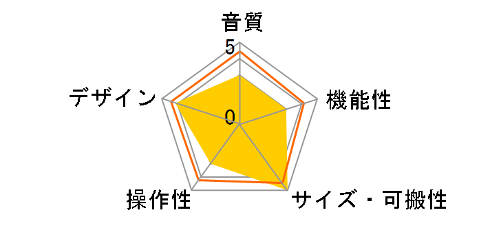 AMS-22�̃��[�U�[���r���[