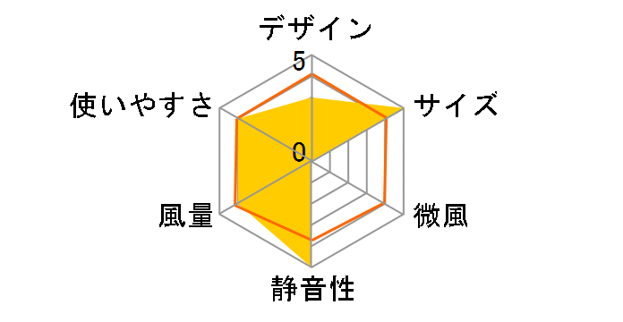 KIS-U11TPB�̃��[�U�[���r���[