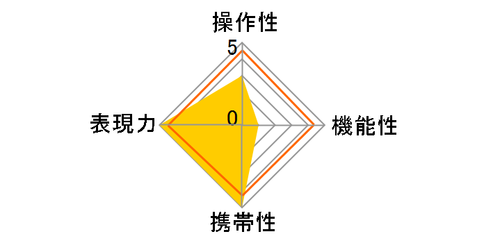 TTArtisan 50mm f/0.95 C [���C�JL�p]�̃��[�U�[���r���[
