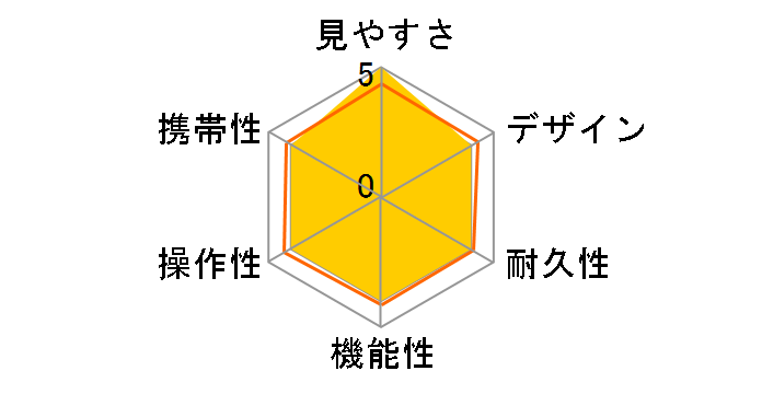 APEX II HR8x24WP�̃��[�U�[���r���[
