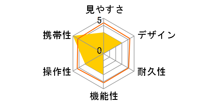 APEX II HR10x28WP�̃��[�U�[���r���[