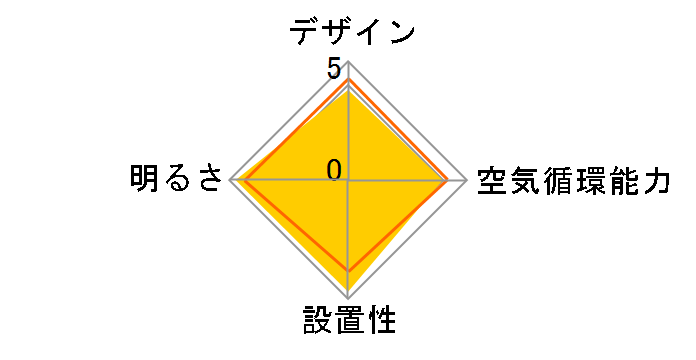 DCC-SW06EC�̃��[�U�[���r���[