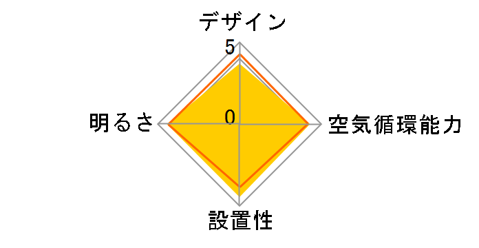 DCC-SW08EC�̃��[�U�[���r���[