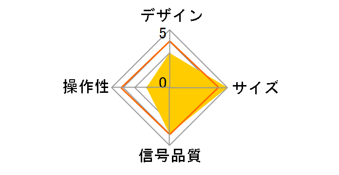 ALG-HDSW3P�̃��[�U�[���r���[