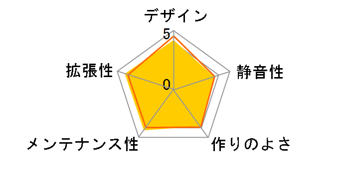 CC560 WH R-CC560-WHGAA4-G-1 �h�X�p��Web���胂�f�� [�z���C�g]�̃��[�U�[���r���[