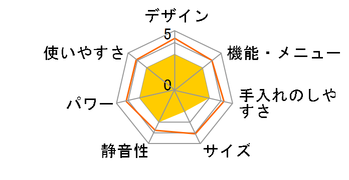 CFM-BA252�̃��[�U�[���r���[