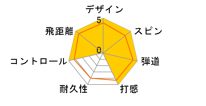 TOUR SOFT 2022�N���f�� [�C�G���[]�̃��[�U�[���r���[