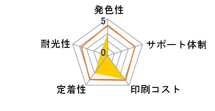 JIT-C3803815PXL [�L���m���p BCI-381XL(BK/C/M/Y)+BCI-380XL 5�F�}���`�p�b�N]�̃��[�U�[���r���[