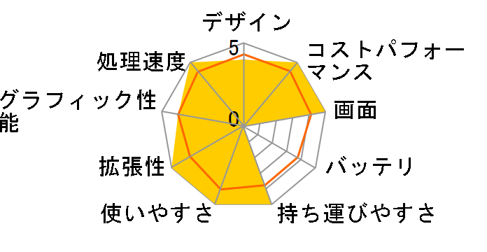 Inspiron 13 Core i7 1260P�E16GB�������E512GB SSD�EWQXGA�EWindows 11���ڃ��f���̃��[�U�[���r���[