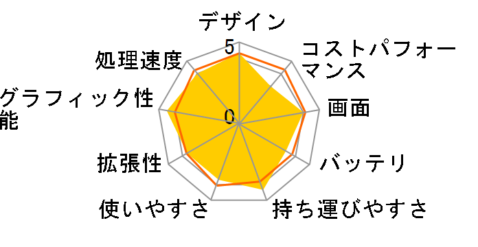 VAIO SX14 VJS14590211B [�t�@�C���u���b�N]�̃��[�U�[���r���[