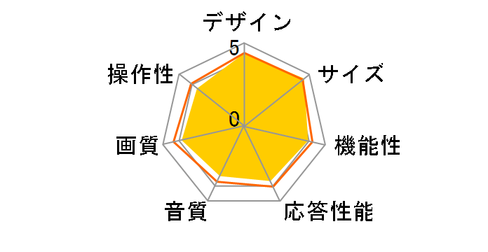 50A6H [50�C���`]�̃��[�U�[���r���[