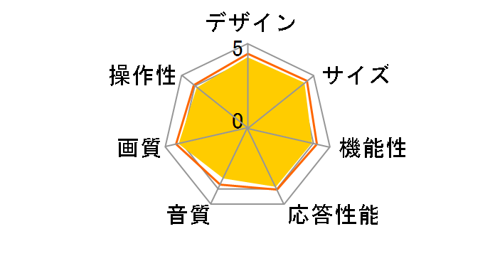 43A6H [43�C���`]�̃��[�U�[���r���[