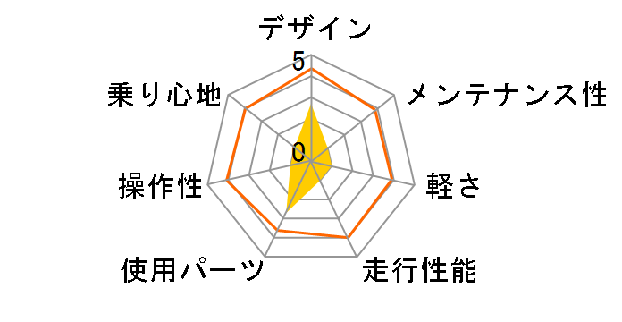 LIMIT 2 DISC 2022�N���f�� [�}�b�g�K�����^��]�̃��[�U�[���r���[