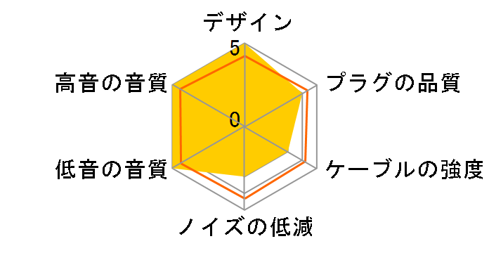 SoundsGood SilverHorse Series SH-MS �~�j�v���O��MMCX [1.2m]�̃��[�U�[���r���[