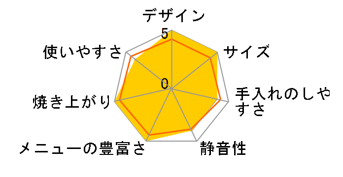 SHB-712(TS) [�u���E��]�̃��[�U�[���r���[