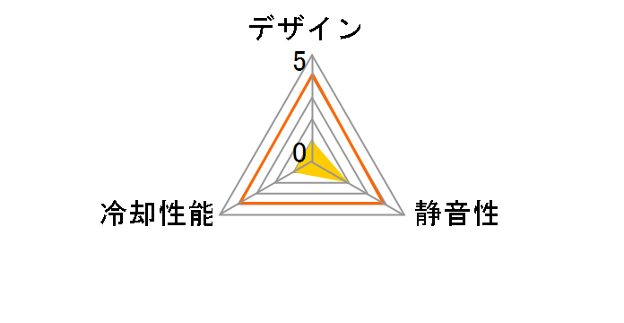 TK-CLN28U�̃��[�U�[���r���[