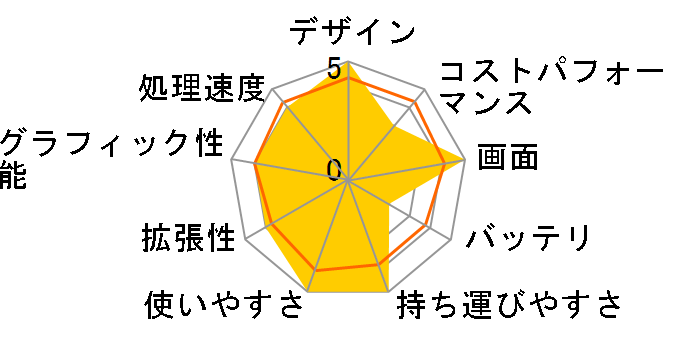 FMV LIFEBOOK UH-X/G2 FMVUXG2B�̃��[�U�[���r���[