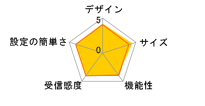 AirStation WSR-5400AX6B-MB [}bgubN]̃[U[r[