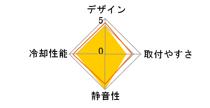 IS-30A�̃��[�U�[���r���[