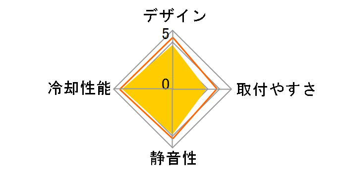 BASIC3-2�̃��[�U�[���r���[