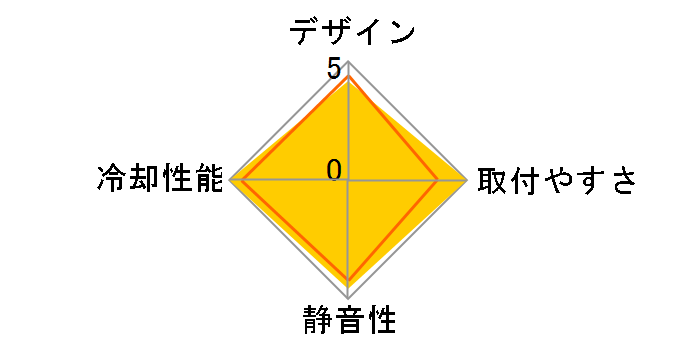 BASIC5S�̃��[�U�[���r���[