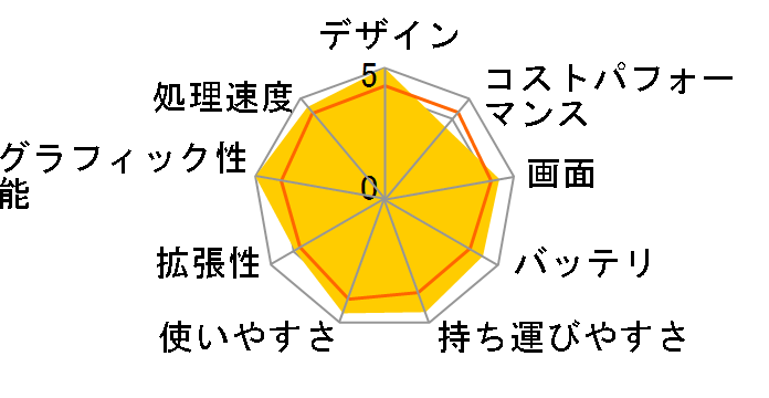 FMV LIFEBOOK AH50/G2 FMVA50G2B [�u���C�g�u���b�N]�̃��[�U�[���r���[