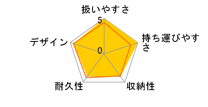 �r���O�� BB2 [�I�����W�L��������]�̃��[�U�[���r���[