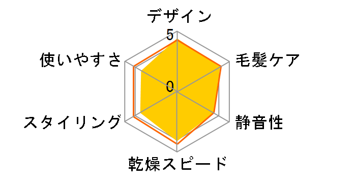 Dyson Airwrap �}���`�X�^�C���[ Complete Long ���[�{�b�N�X�t�� HS05 COMP LG BNBC [�j�b�P��/�R�b�p�[]�̃��[�U�[���r���[