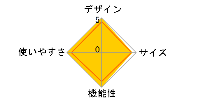 �\�� ���C�g�O���� UG-93�̃��[�U�[���r���[