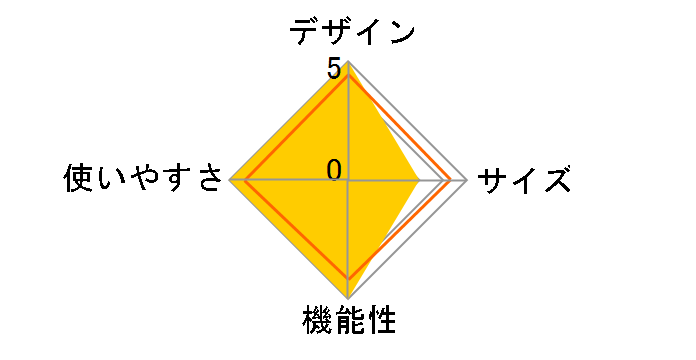 �o�[�x�L���[�R����650 CBD-650TN [�T�[�L�b�g�_�[�N�O���[�����^���b�N]�̃��[�U�[���r���[