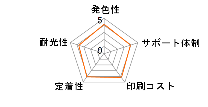 ECI-BR09C [�u���U�[�p LC09C �V�A��]�̃��[�U�[���r���[