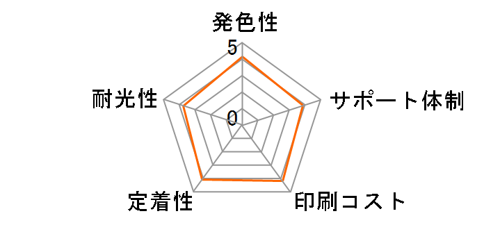 ECI-BR09Y [�u���U�[�p LC09Y �C�G���[]�̃��[�U�[���r���[