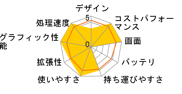 Pavilion 15-eh2000 �p�t�H�[�}���X���f��G3 S8 [�t�H�O�u���[]�̃��[�U�[���r���[