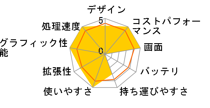 Legion 570i Core i5 12500H�E16GB�������[�E512GB SSD�ERTX 3060�E15.6�^WQHD�t������ 82RB00HSJP�̃��[�U�[���r���[