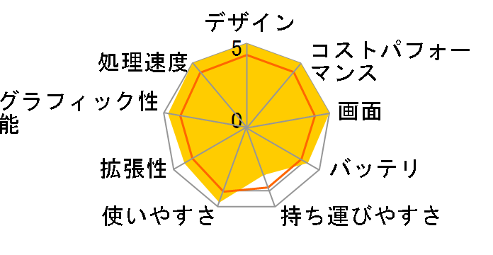 Legion 570i Core i7 12700H�E16GB�������[�E1TB SSD�ERTX 3060�E15.6�^WQHD�t������ 82RB00HVJP�̃��[�U�[���r���[