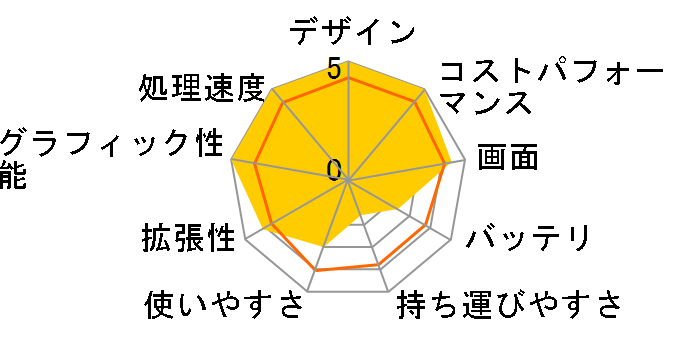 Legion 570i Core i7 12700H�E16GB�������[�E1TB SSD�ERTX 3070�E15.6�^WQHD�t������ 82RB00HTJP�̃��[�U�[���r���[