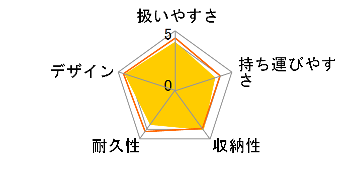 LIBELLE [Beach Blue]�̃��[�U�[���r���[