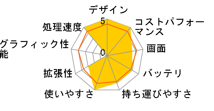 FMV LIFEBOOK AH�V���[�Y WA3/G2 KC_WA3G2_A063 Core i7�E32GB�������ESSD 1TB�EBlu-ray�EOffice���ڃ��f�� [�t�@�C���V���o�[]�̃��[�U�[���r���[