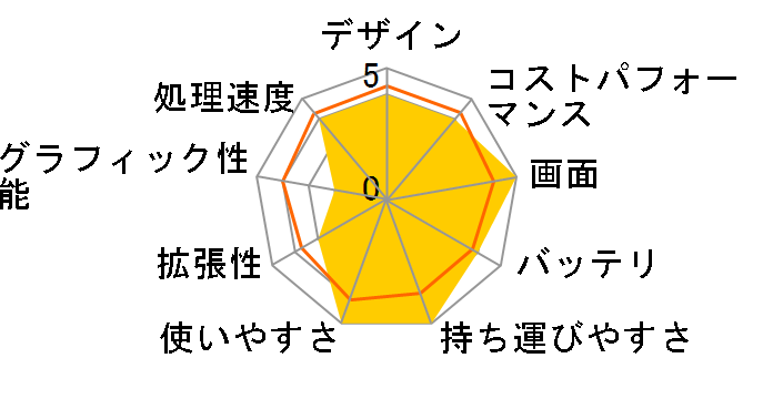 FMV LIFEBOOK AH�V���[�Y WA3/G2 KC_WA3G2_A076 Windows 11 Pro�ECore i7�E16GB�������EBlu-ray�EOffice���ڃ��f���̃��[�U�[���r���[