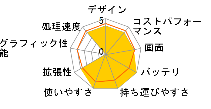 FMV LIFEBOOK UH�V���[�Y WU-X/G2 KC_WUXG2_A002 Office���ڃ��f���̃��[�U�[���r���[